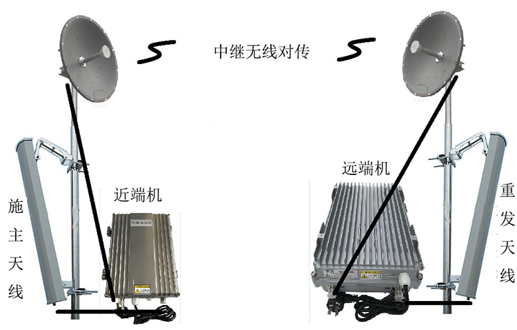 万山智能无线拉远移频中继直放站近端机远端机